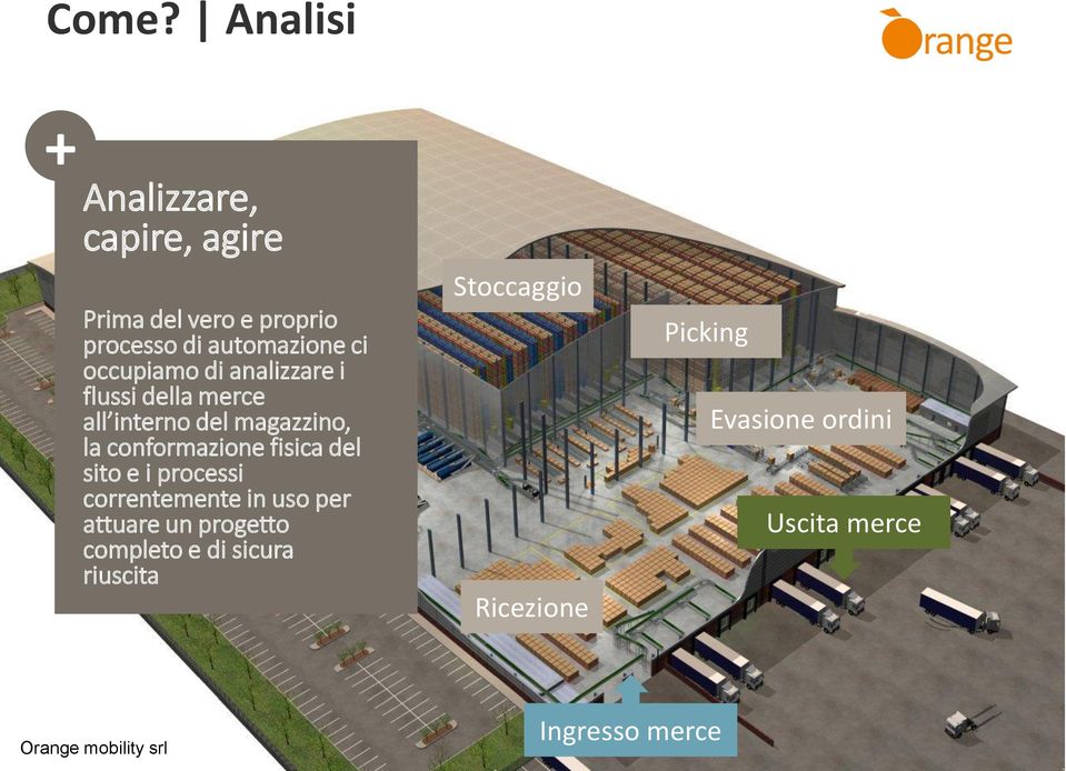 conformazione fisica del sito e i processi correntemente in uso per attuare un progetto