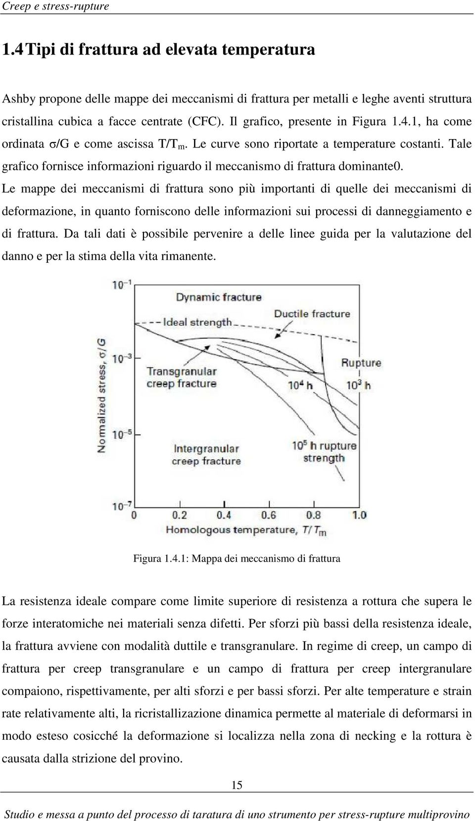 Tale grafico fornisce informazioni riguardo il meccanismo di frattura dominante0.