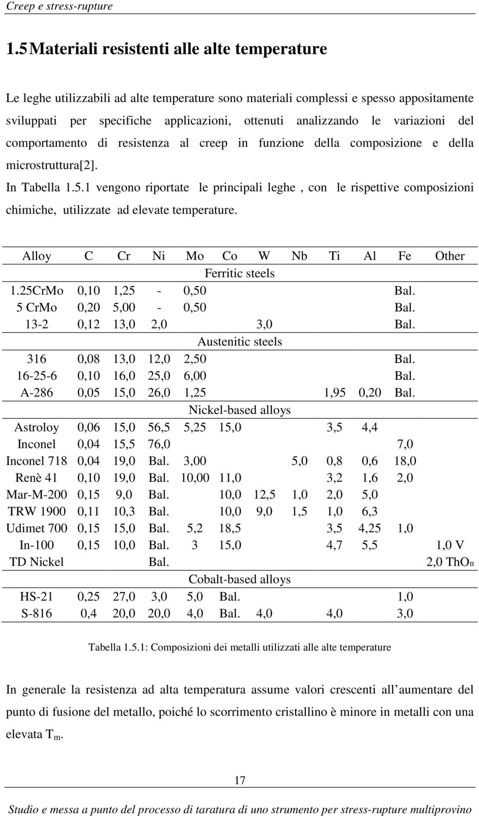 variazioni del comportamento di resistenza al creep in funzione della composizione e della microstruttura[2]. In Tabella 1.5.