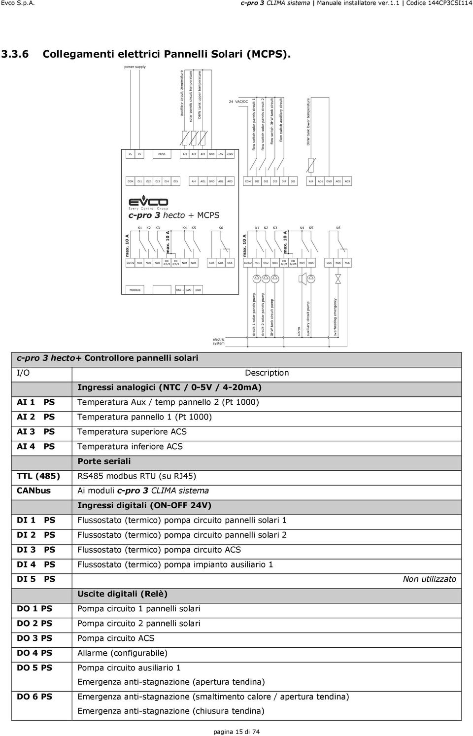 PS Temperatura superiore ACS AI 4 PS Temperatura inferiore ACS Porte seriali TTL (485) RS485 modbus RTU (su RJ45) CANbus Ai moduli c-pro 3 CLIMA sistema Ingressi digitali (ON-OFF 24V) DI 1 PS