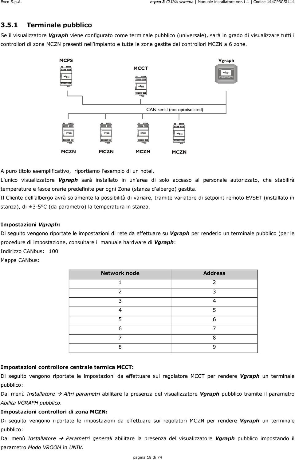 L unico visualizzatore Vgraph sarà installato in un area di solo accesso al personale autorizzato, che stabilirà temperature e fasce orarie predefinite per ogni Zona (stanza d albergo) gestita.