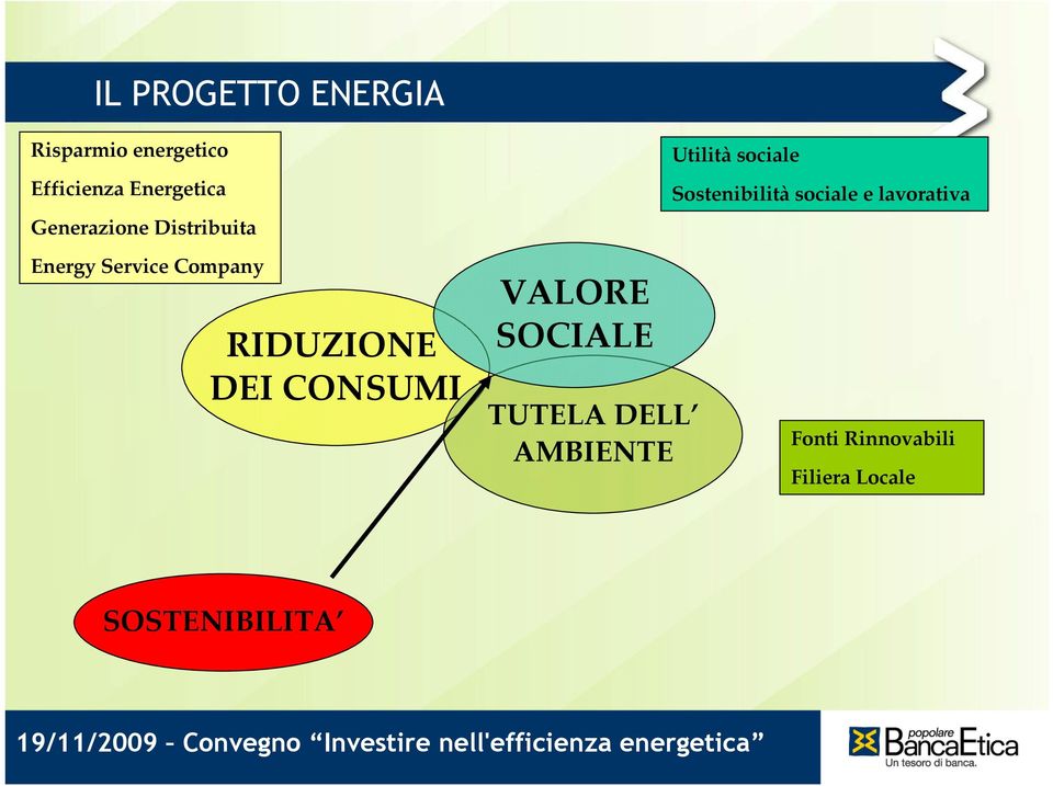 lavorativa Energy Service Company VALORE RIDUZIONE SOCIALE DEI