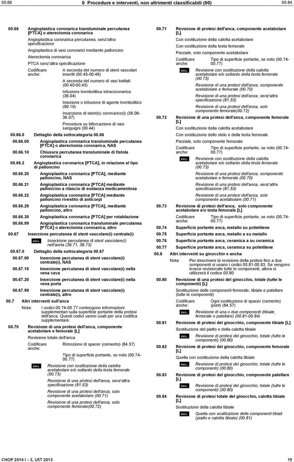 palloncino Aterectomia coronarica PTCA senz'altra specificazione A seconda del numero di stent vascolari inseriti (00.45-00.48) A seconda del numero di vasi trattati (00.40-00.