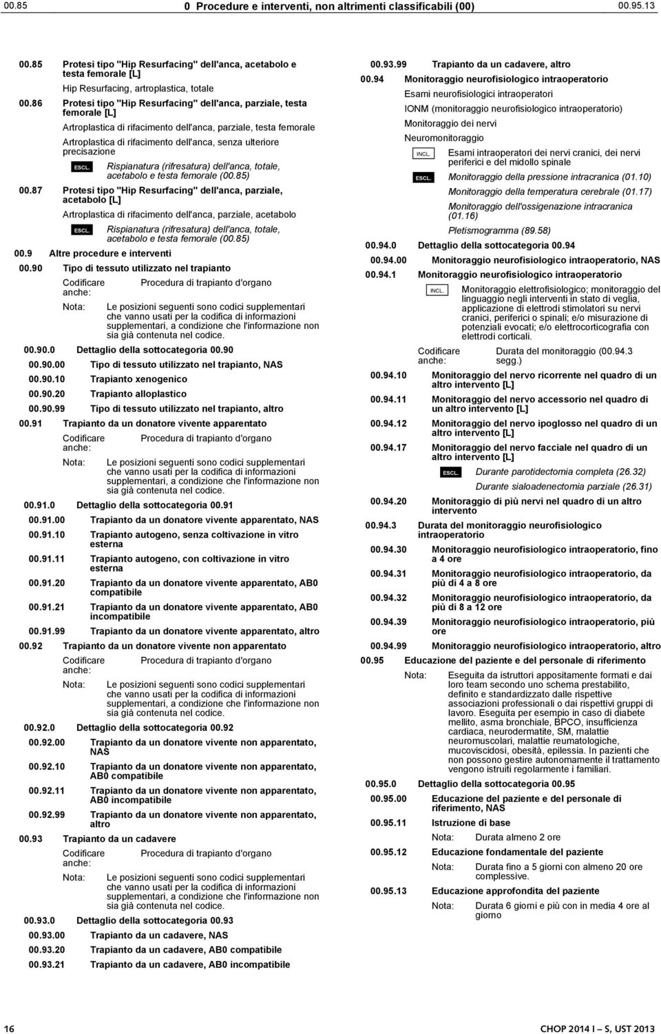 precisazione Rispianatura (rifresatura) dell'anca, totale, acetabolo e testa femorale (00.85) 00.