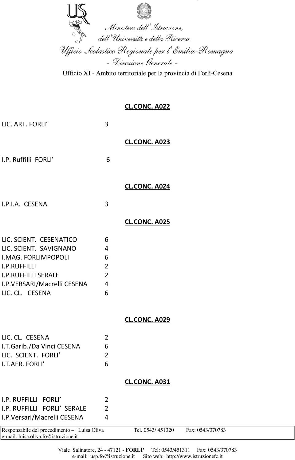 CESENA 6 CL.CONC. A024 CL.CONC. A025 LIC. CL. CESENA 2 I.T.Garib./Da Vinci CESENA 6 LIC. SCIENT. FORLI 2 I.T.AER.