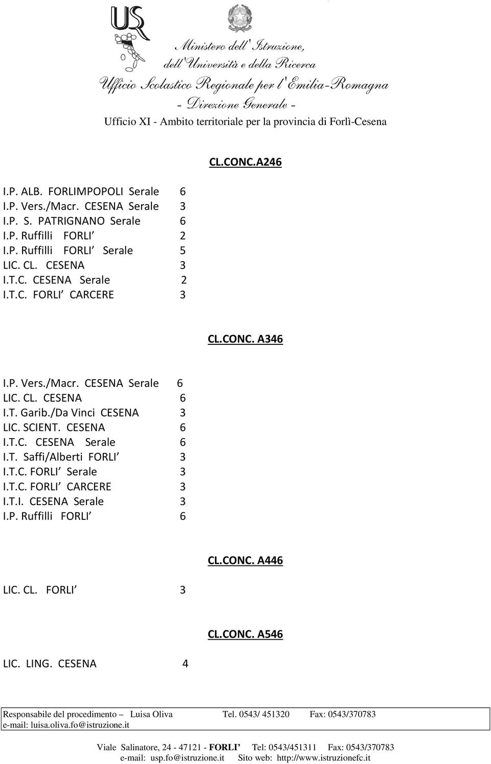 T. Garib./Da Vinci CESENA 3 LIC. SCIENT. CESENA 6 I.T.C. CESENA Serale 6 I.T. Saffi/Alberti FORLI 3 I.T.C. FORLI Serale 3 I.T.C. FORLI CARCERE 3 I.