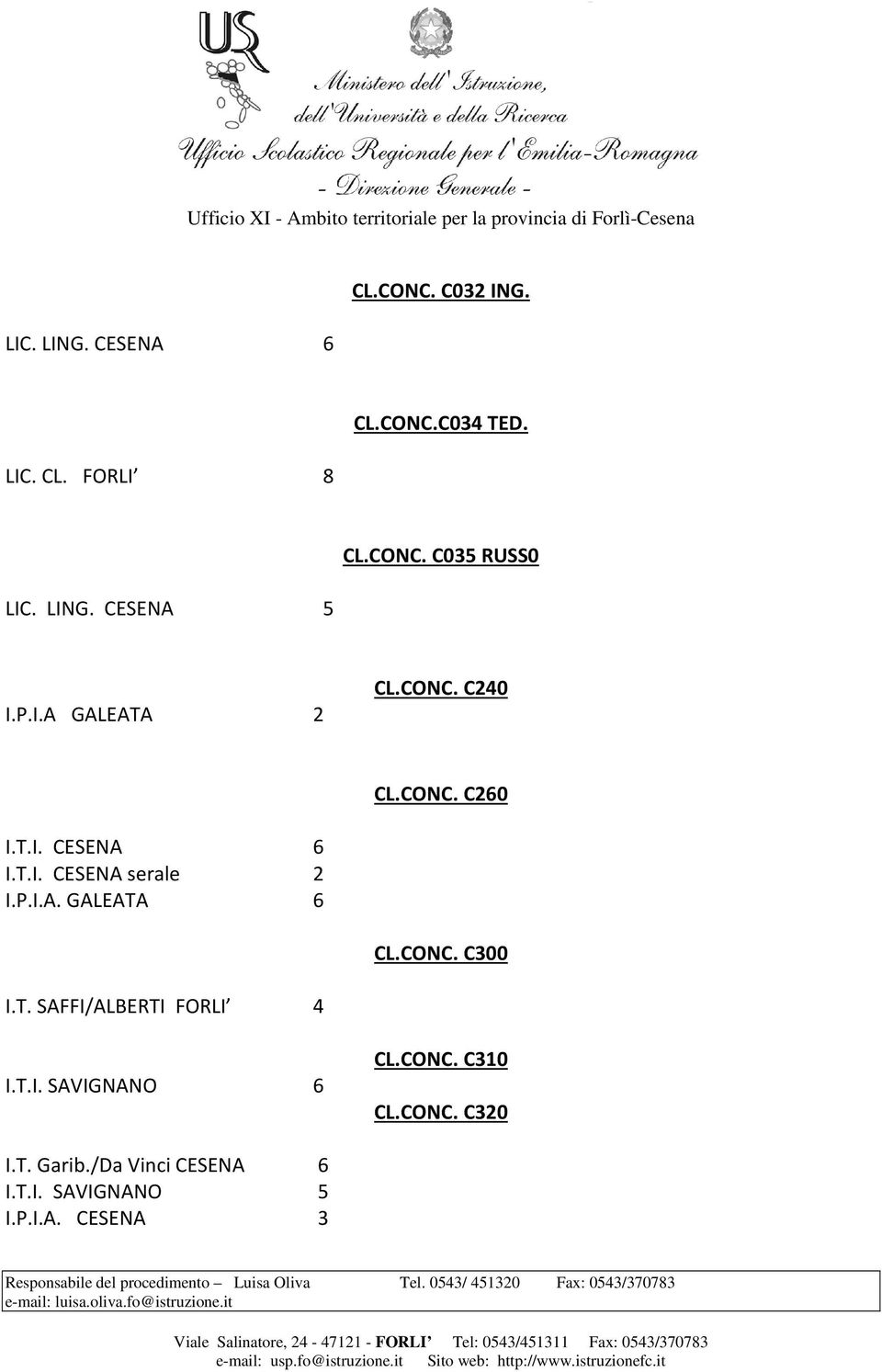 P.I.A. GALEATA 6 CL.CONC. C300 I.T. SAFFI/ALBERTI FORLI 4 I.T.I. SAVIGNANO 6 CL.CONC. C310 CL.