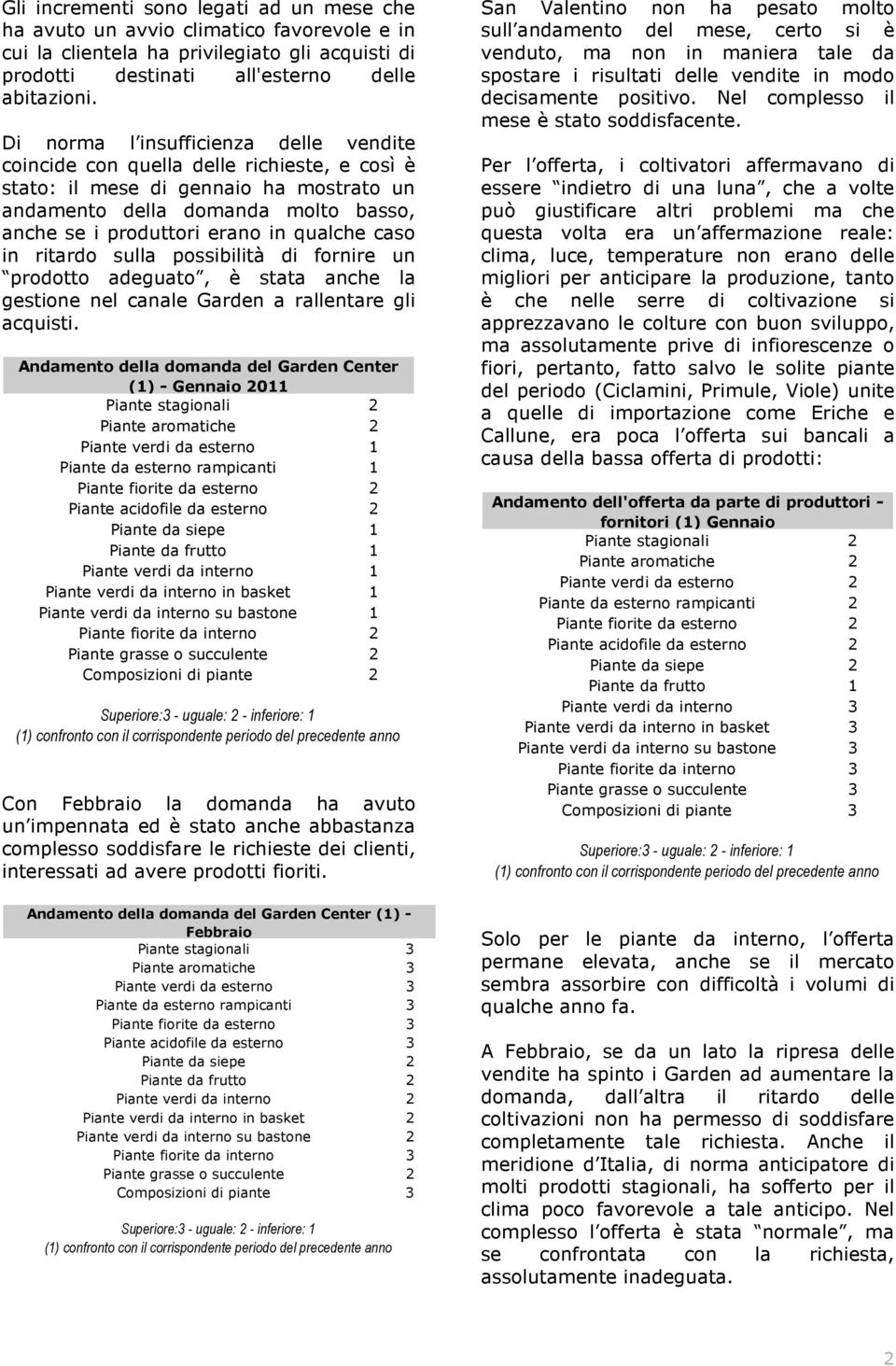 qualche caso in ritardo sulla possibilità di fornire un prodotto adeguato, è stata anche la gestione nel canale Garden a rallentare gli acquisti.