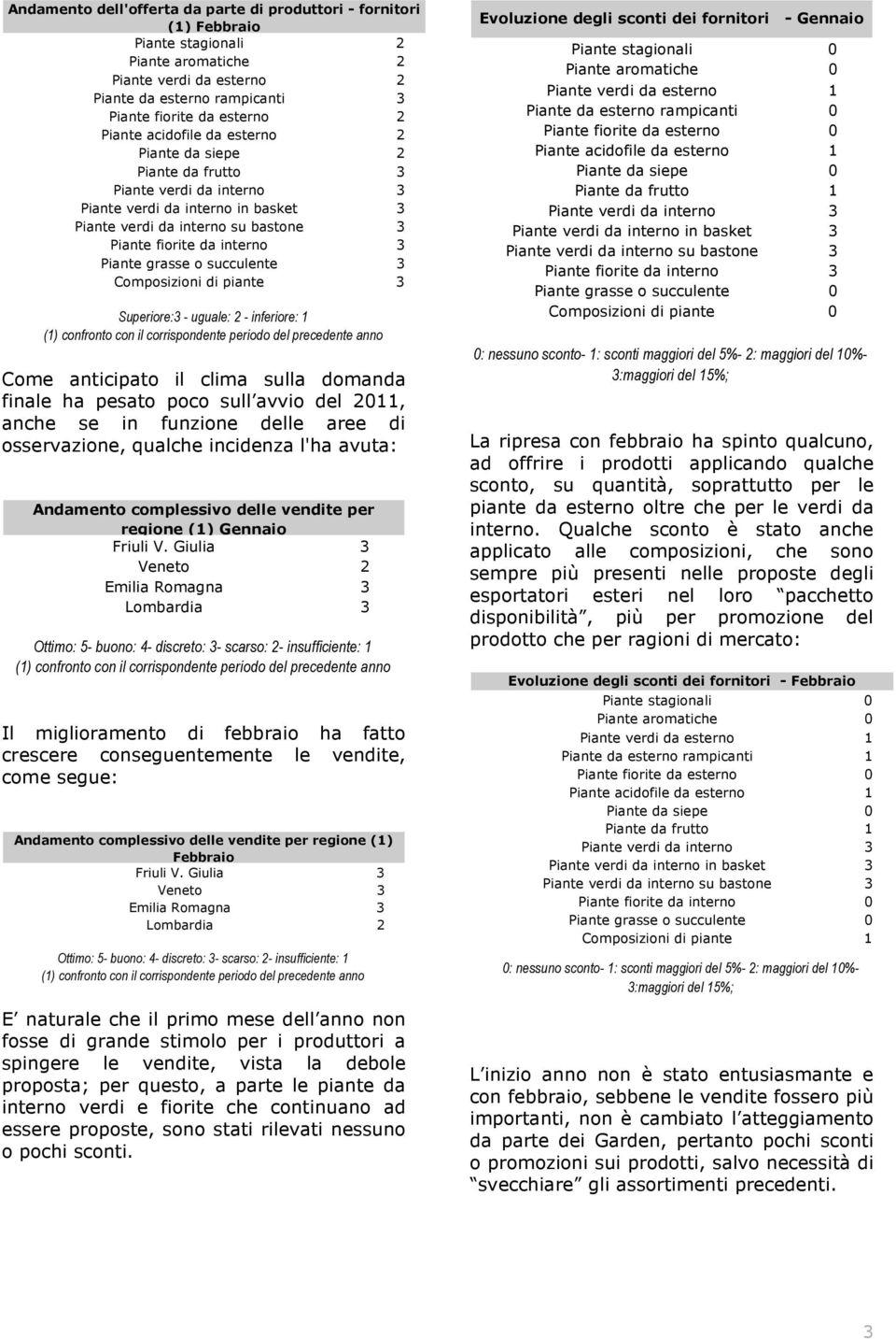 Giulia 3 Veneto 2 Emilia Romagna 3 Lombardia 3 Ottimo: 5- buono: 4- discreto: 3- scarso: 2- insufficiente: 1 Il miglioramento di febbraio ha fatto crescere conseguentemente le vendite, come segue: