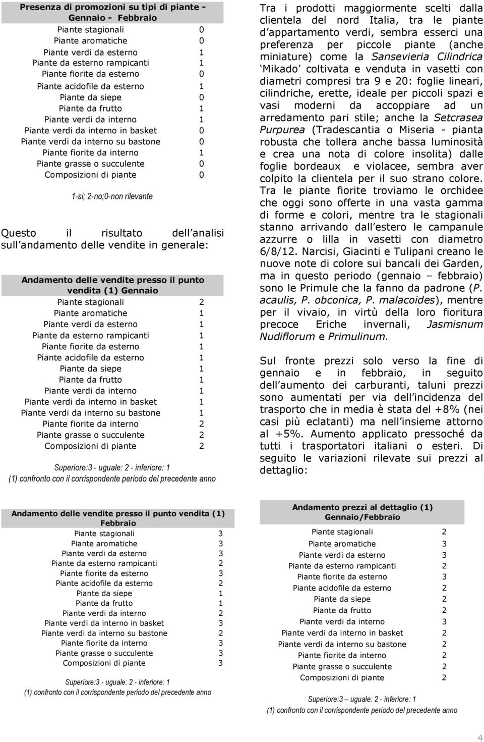 verdi da interno in basket 1 Piante verdi da interno su bastone 1 Tra i prodotti maggiormente scelti dalla clientela del nord Italia, tra le piante d appartamento verdi, sembra esserci una preferenza