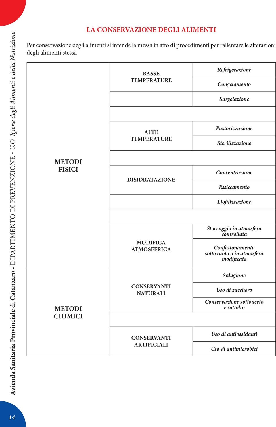 Igiene degli Alimenti e della Nutrizione LA CONSERVAZIONE DEGLI ALIMENTI per conservazione degli alimenti si intende la messa in atto di procedimenti per rallentare le alterazioni