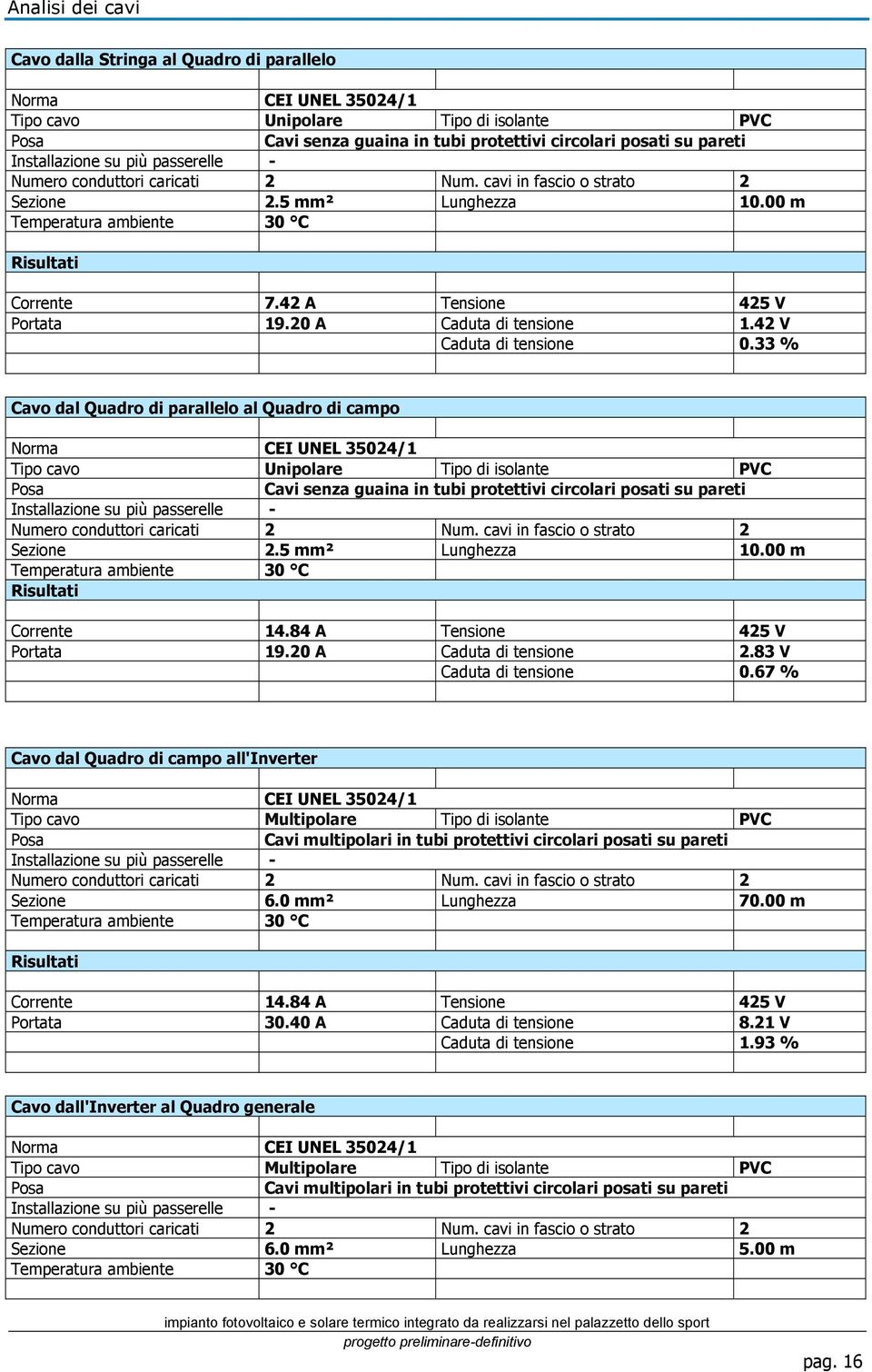 42 A Tensione 425 V Portata 19.20 A Caduta di tensione 1.42 V Caduta di tensione 0.