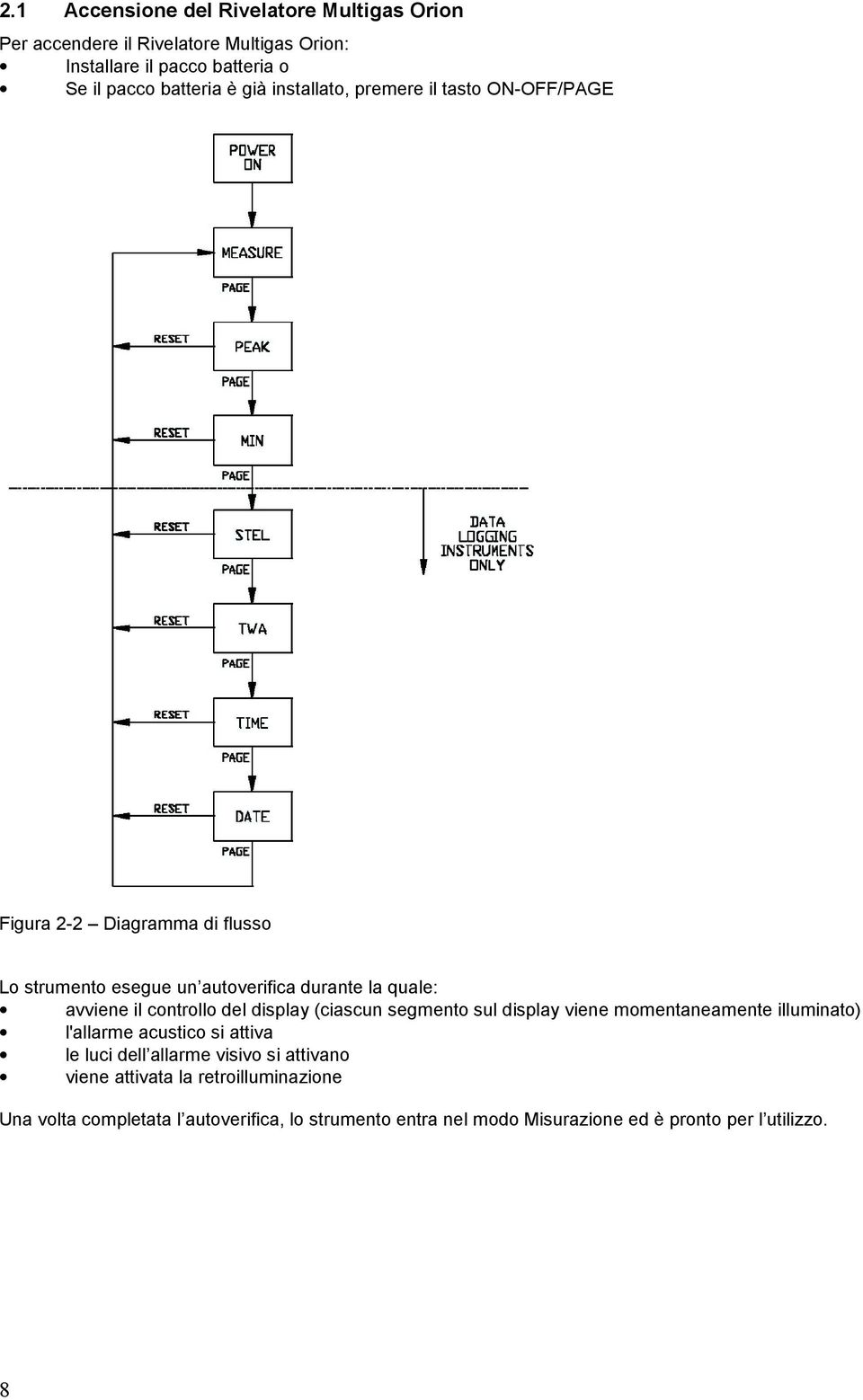 controllo del display (ciascun segmento sul display viene momentaneamente illuminato) l'allarme acustico si attiva le luci dell allarme visivo si