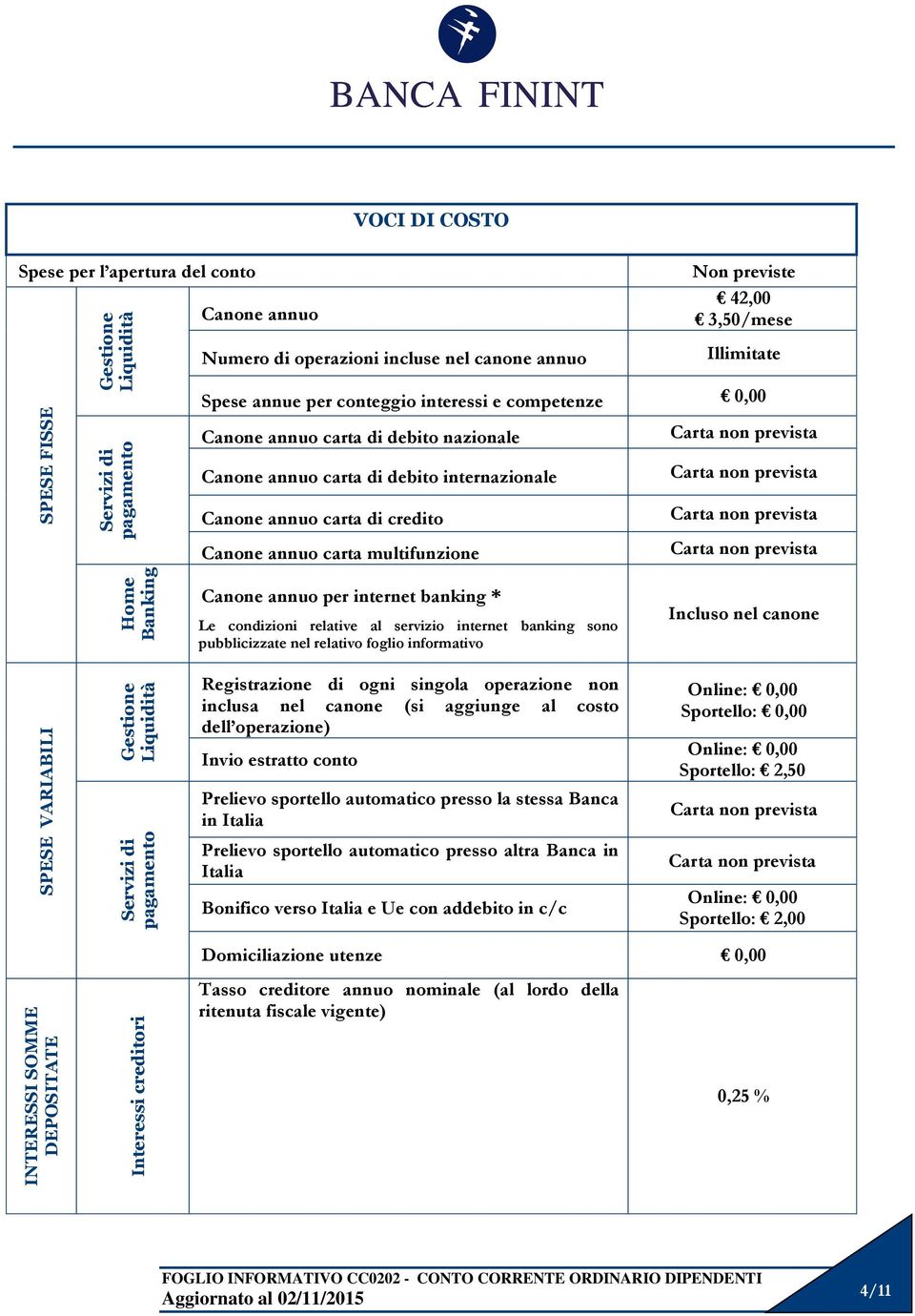 debito nazionale Canone annuo carta di debito internazionale Canone annuo carta di credito Canone annuo carta multifunzione Canone annuo per internet banking * Le condizioni relative al servizio