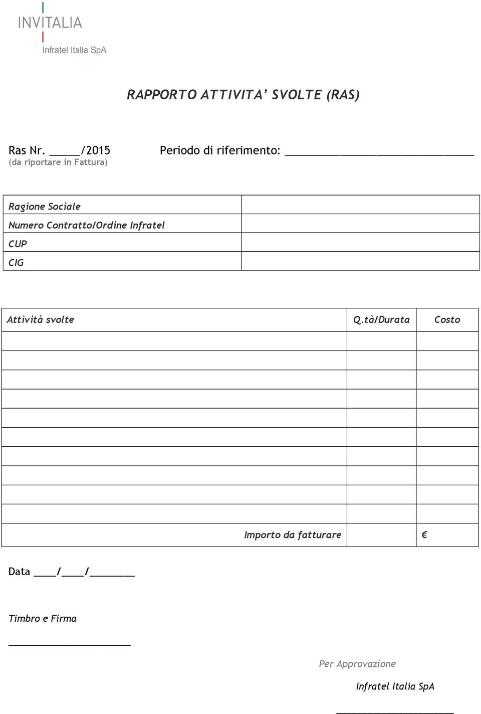 Sociale Numero Contratto/Ordine Infratel CUP CIG Attività svolte Q.