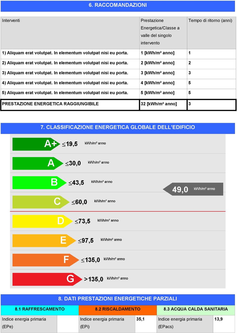 In elementum volutpat nisi eu porta. 4 [kwh/m² anno] 5 5) Aliquam erat volutpat. In elementum volutpat nisi eu porta. 5 [kwh/m² anno] 5 PRESTAZIONE ENERGETICA RAGGIUNGIBILE 32 [kwh/m² anno] 3 7.