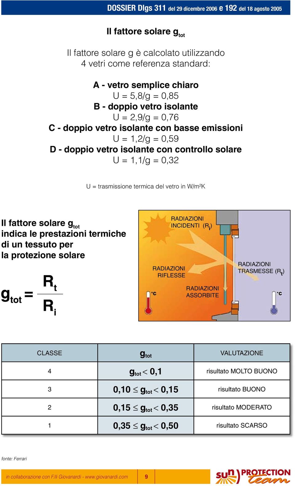 prestazioni termiche di un tessuto per la protezione solare RADIAZIONI RIFLESSE RADIAZIONI INCIDENTI (R i ) RADIAZIONI ASSORBITE RADIAZIONI TRASMESSE (R t ) CLASSE g tot VALUTAZIONE 4 g tot < 0,1