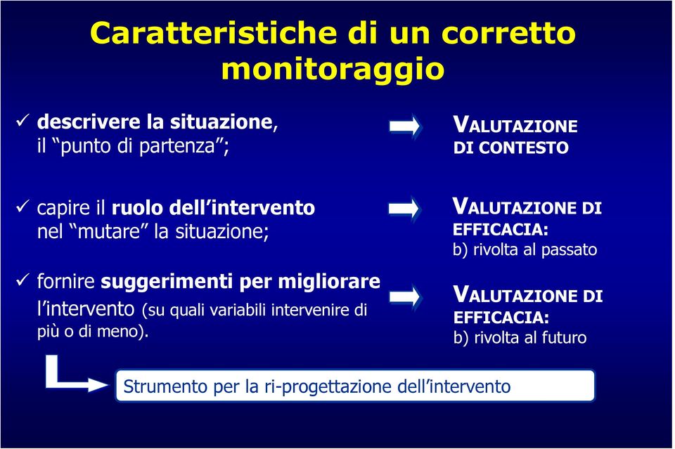 migliorare l intervento (su quali variabili intervenire di più o di meno).