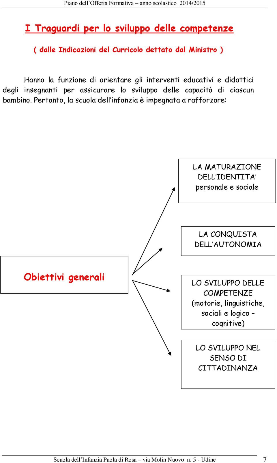 Pertanto, la scuola dell infanzia è impegnata a rafforzare: LA MATURAZIONE DELL IDENTITA personale e sociale LA CONQUISTA DELL AUTONOMIA Obiettivi