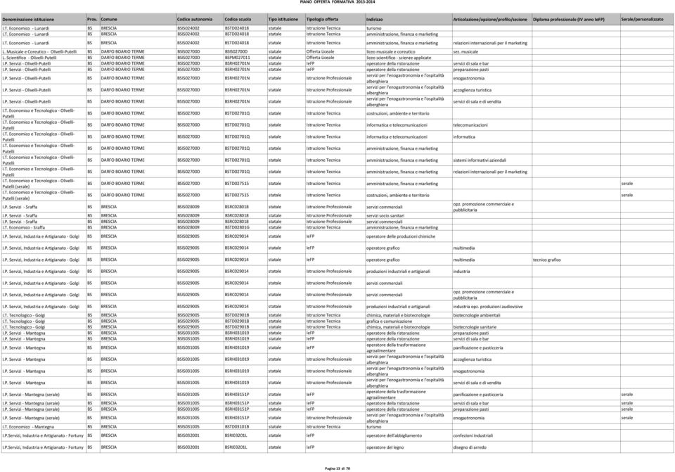 Musicale e Coreutico - Olivelli-Putelli BS DARFO BOARIO TERME BSIS02700D BSIS02700D statale Offerta Liceale liceo musicale e coreutico sez. musicale L.