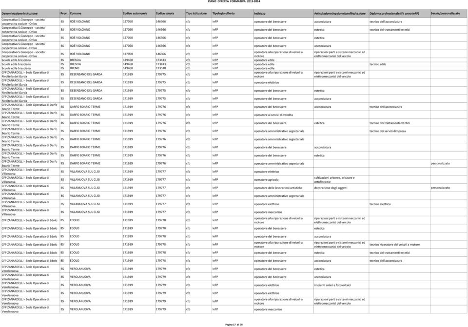 Giuseppe - societa' cooperativa - Onlus BS ROÈ VOLCIANO 127050 146366 cfp IeFP operatore del benessere estetica Cooperativa S.