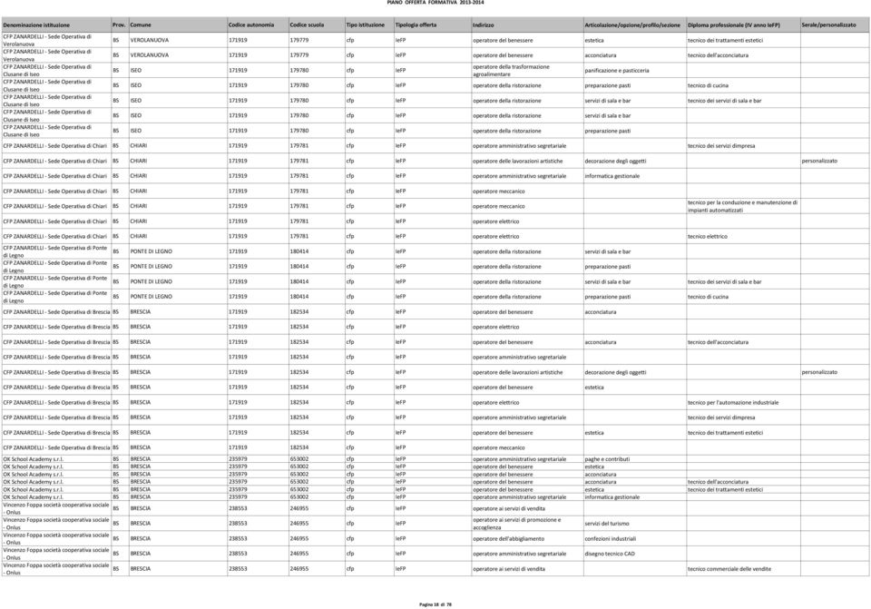 del benessere estetica tecnico dei trattamenti estetici BS VEROLANUOVA 171919 179779 cfp IeFP operatore del benessere acconciatura tecnico dell'acconciatura BS ISEO 171919 179780 cfp IeFP BS ISEO