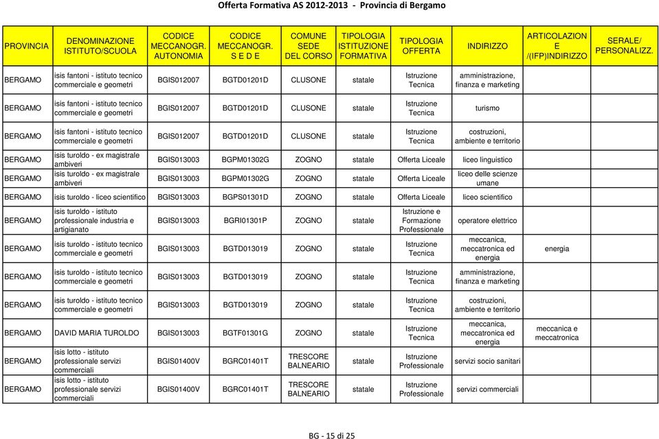 isis turoldo - ex magistrale ambiveri isis turoldo - ex magistrale ambiveri BGIS013003 BGPM01302G ZOGNO Offerta Liceale liceo linguistico BGIS013003 BGPM01302G ZOGNO Offerta Liceale liceo delle