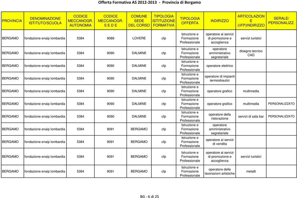 fondazione enaip lombardia 5384 9090 DALMIN BRGAMO fondazione enaip lombardia 5384 9090 DALMIN BRGAMO fondazione enaip lombardia 5384 9091 BRGAMO BRGAMO fondazione enaip lombardia 5384 9091 BRGAMO e