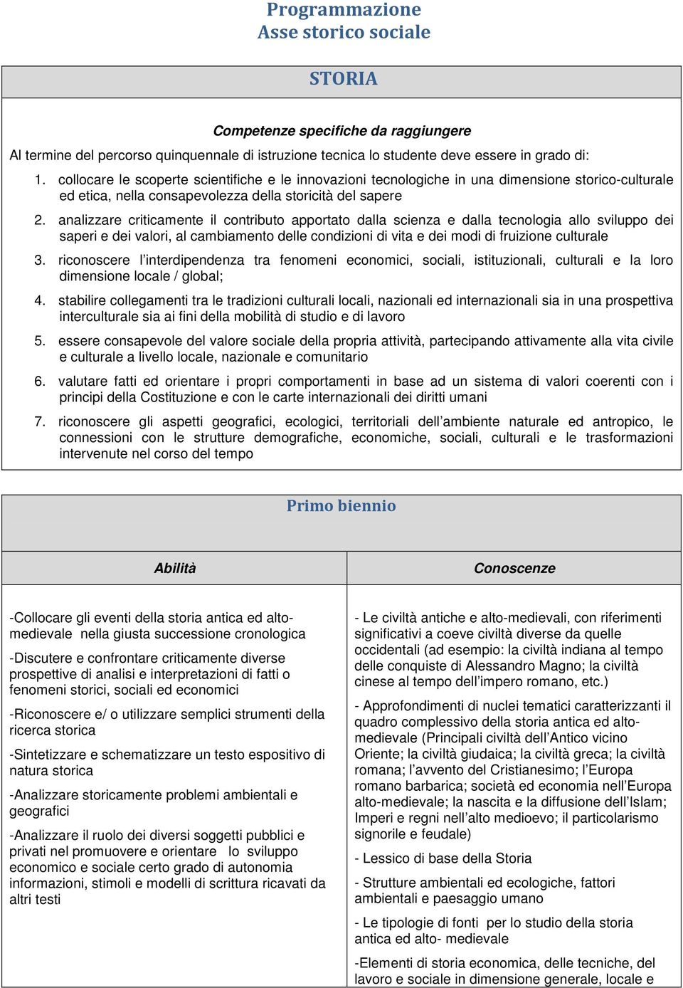 analizzare criticamente il contributo apportato dalla scienza e dalla tecnologia allo sviluppo dei saperi e dei valori, al cambiamento delle condizioni di vita e dei modi di fruizione culturale 3.