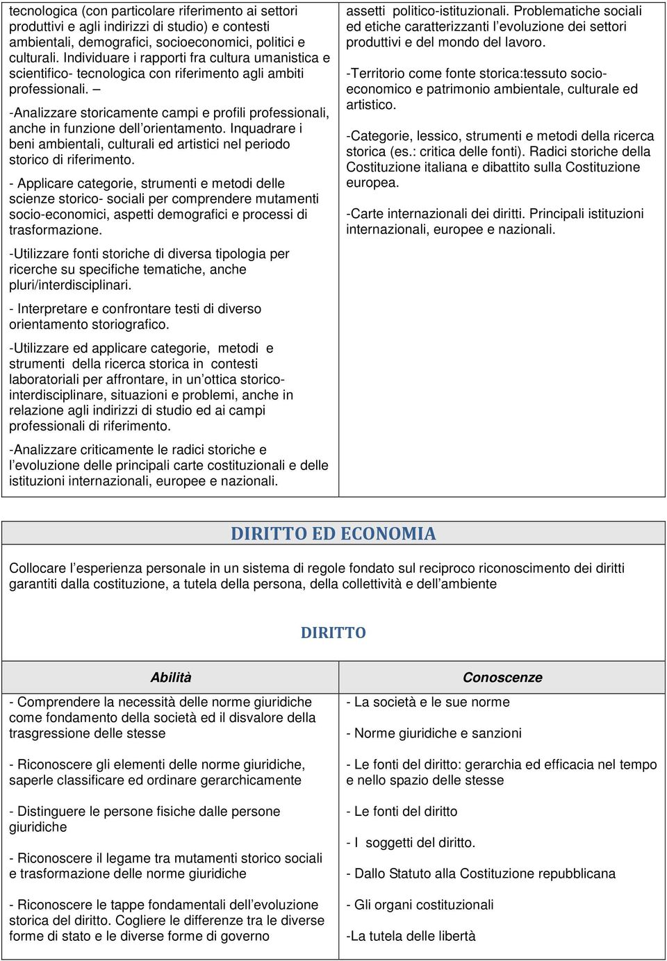 -Analizzare storicamente campi e profili professionali, anche in funzione dell orientamento. Inquadrare i beni ambientali, culturali ed artistici nel periodo storico di riferimento.