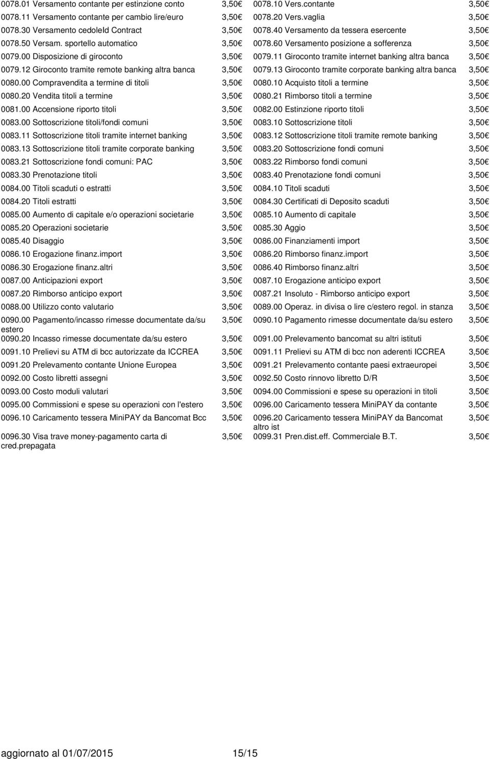 00 Disposizione di giroconto 3,50 0079.11 Giroconto tramite internet banking altra banca 3,50 0079.12 Giroconto tramite remote banking altra banca 3,50 0079.