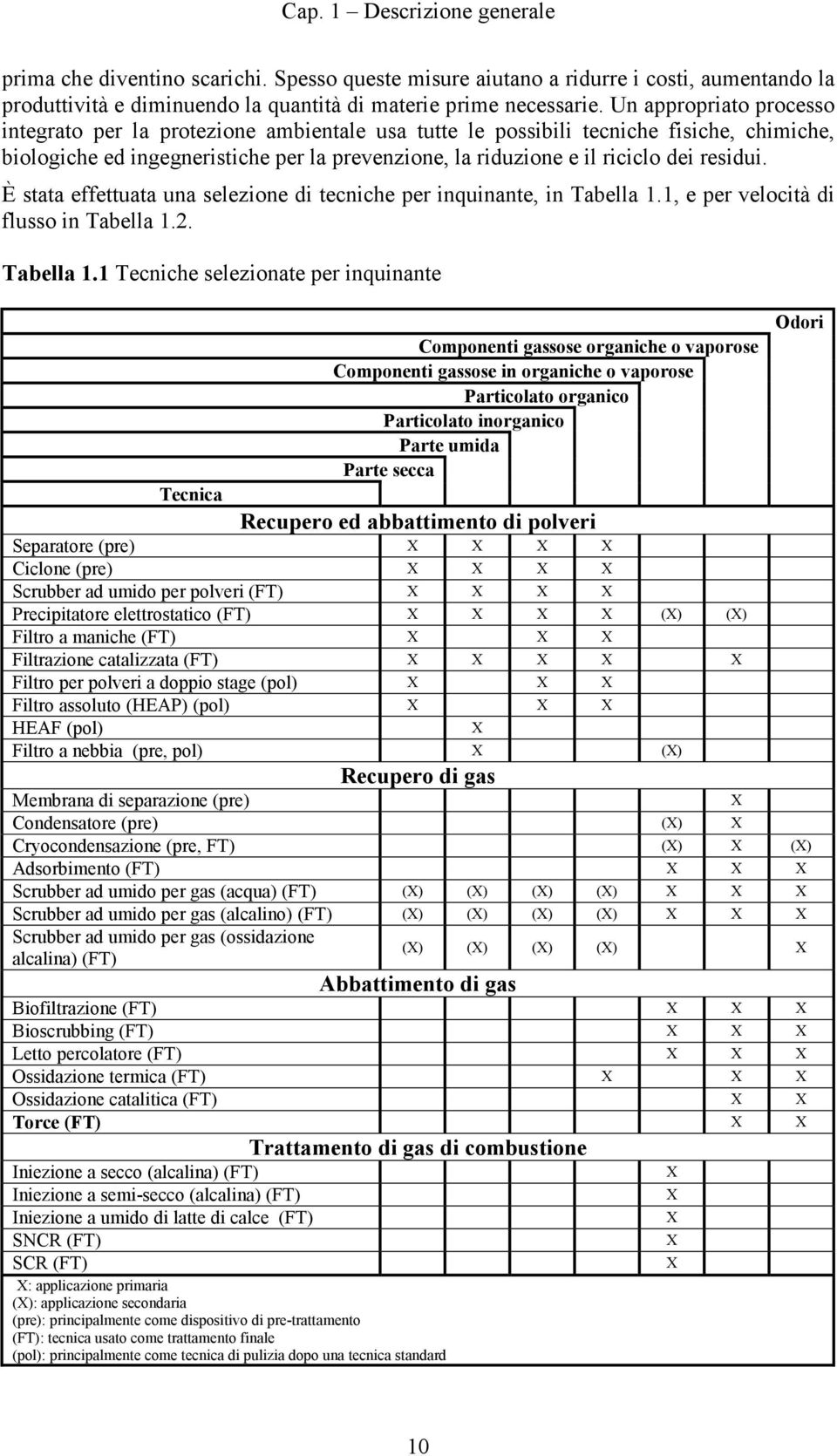 residui. È stata effettuata una selezione di tecniche per inquinante, in Tabella 1.