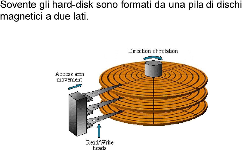 formati da una pila