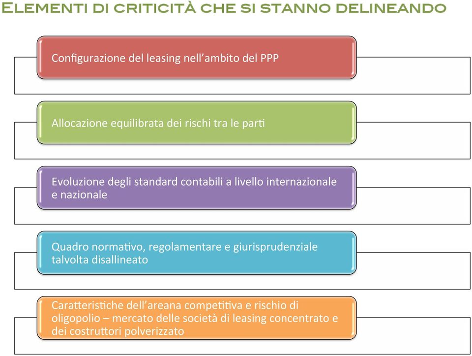 Evoluzione degli standard contabili a livello internazionale e nazionale Quadro norma.