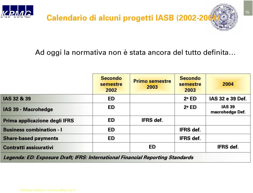 IAS 39 - Macrohedge ED 2 a ED IAS 39 macrohedge Def. Prima applicazione degli IFRS ED IFRS def.