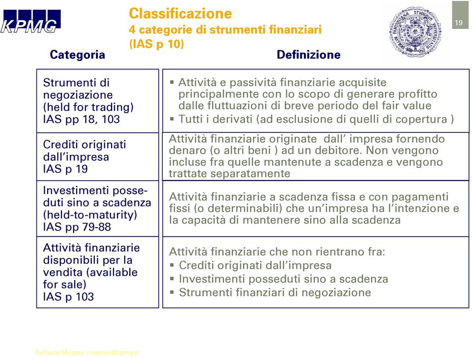 principalmente con lo scopo di generare profitto dalle fluttuazioni di breve periodo del fair value Tutti i derivati (ad esclusione di quelli di copertura ) Attività finanziarie originate dall