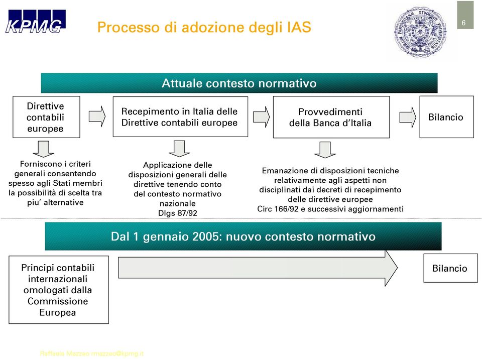 direttive tenendo conto del contesto normativo nazionale Dlgs 87/92 Emanazione di disposizioni tecniche relativamente agli aspetti non disciplinati dai decreti di