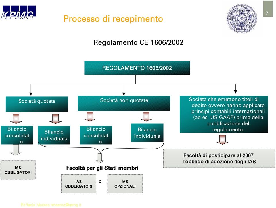 principi contabili internazionali (ad es. US GAAP) prima della pubblicazione del regolamento.