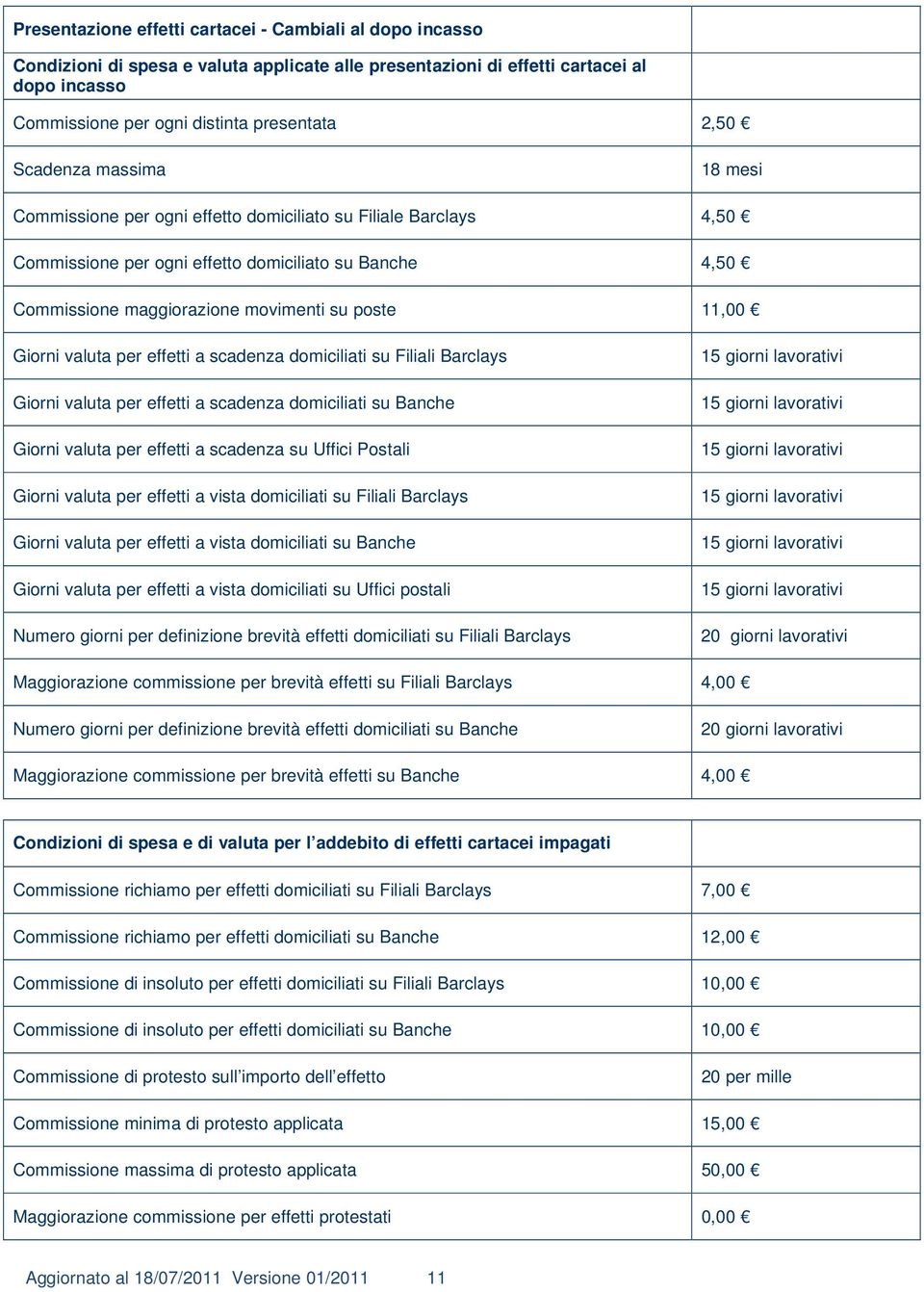 Giorni valuta per effetti a scadenza domiciliati su Filiali Barclays Giorni valuta per effetti a scadenza domiciliati su Banche Giorni valuta per effetti a scadenza su Uffici Postali Giorni valuta