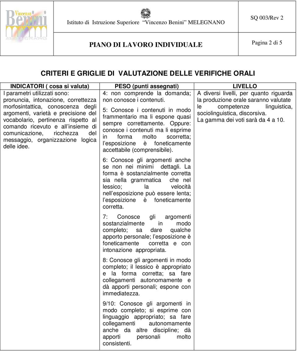 A diversi livelli, per quanto riguarda la produzione orale saranno valutate morfosintattica, conoscenza degli le competenze linguistica, 5: Conosce i contenuti in modo argomenti, varietà e precisione