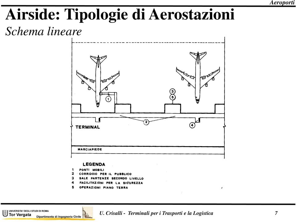 lineare U.