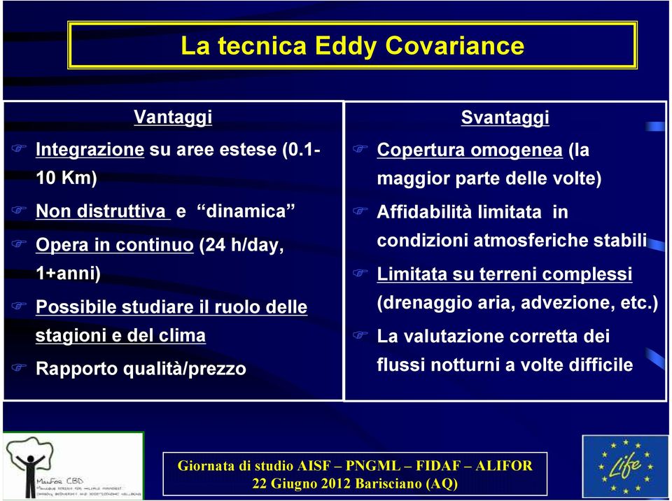 Rapporto qualità/prezzo Svantaggi Copertura omogenea (la maggior parte delle volte) Affidabilità limitata in condizioni atmosferiche