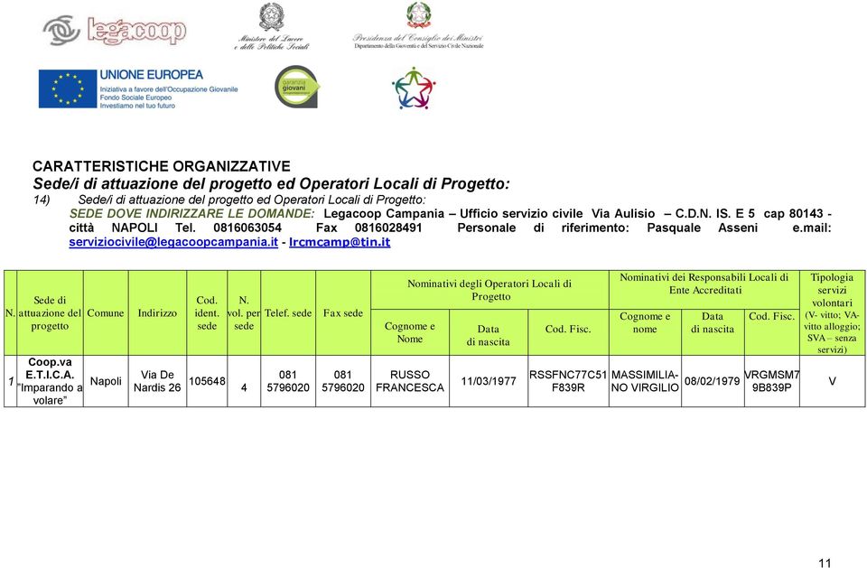 mail: serviziocivile@legacoopcampania.it - lrcmcamp@tin.it N. 1 Sede di attuazione del progetto Coop.va E.T.I.C.A. Imparando a volare Comune Napoli Indirizzo Cod. ident.