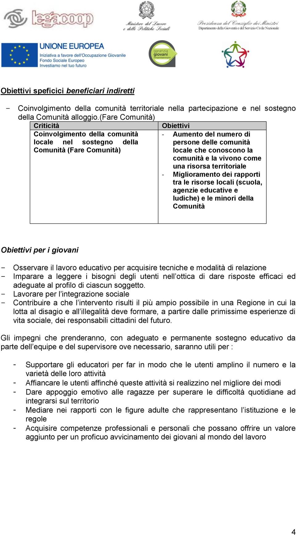 la vivono come una risorsa territoriale - Miglioramento dei rapporti tra le risorse locali (scuola, agenzie educative e ludiche) e le minori della Comunità Obiettivi per i giovani - Osservare il