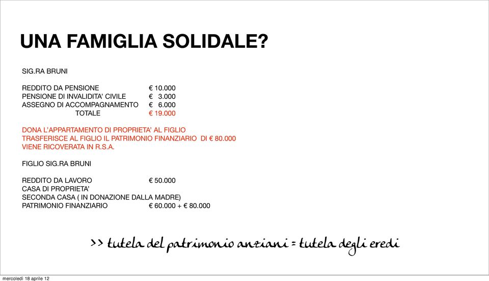 000 DONA L APPARTAMENTO DI PROPRIETA AL FIGLIO TRASFERISCE AL FIGLIO IL PATRIMONIO FINANZIARIO DI 80.