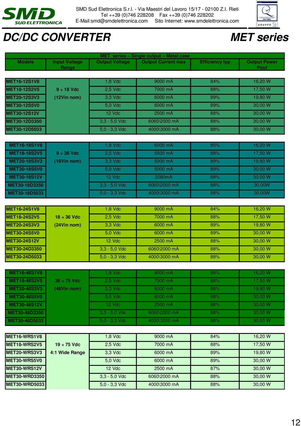 MET30-12D3350 3,3-5,0 Vdc 6060\2000 ma 88% 30,00 W MET30-12D5033 5,0-3,3 Vdc 4000\3000 ma 88% 30,00 W MET16-18S1V8 1,8 Vdc 6000 ma 85% 16,20 W MET18-18S2V5 9 36 Vdc 2,5 Vdc 5500 ma 88% 17,50 W