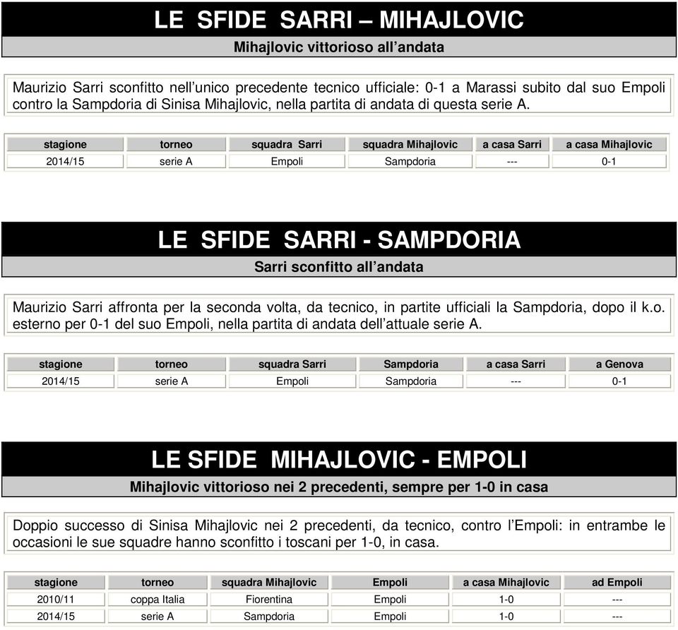 stagione torneo squadra Sarri squadra Mihajlovic a casa Sarri a casa Mihajlovic 4/5 serie A Empoli Sampdoria --- - LE SFIDE SARRI - SAMPDORIA Sarri sconfitto all andata Maurizio Sarri affronta per la