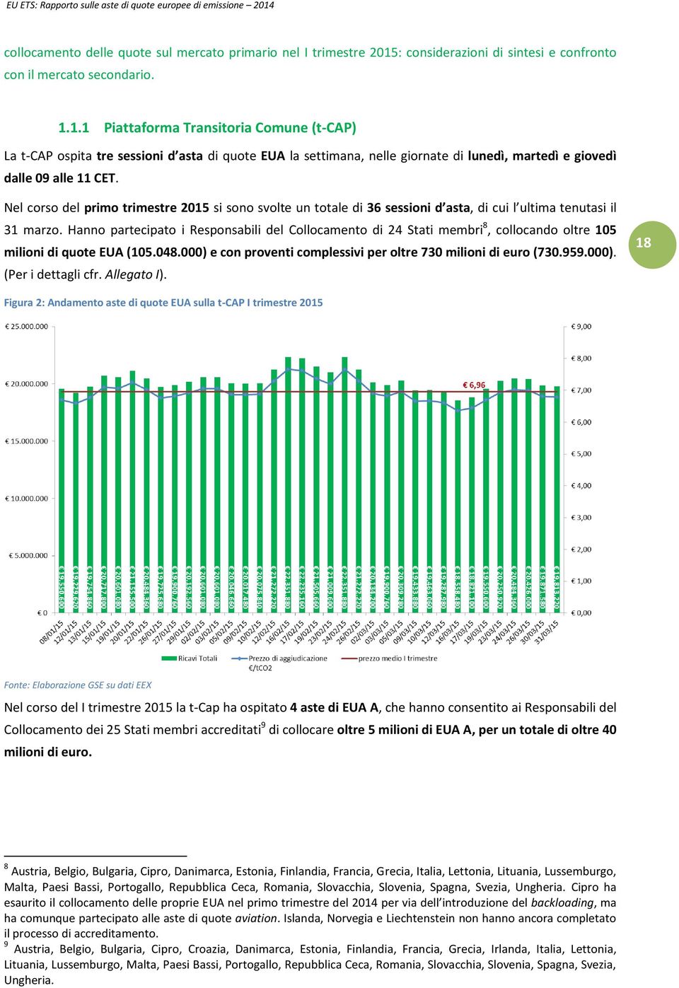 1.1 Piattaforma Transitoria Comune (t-cap) La t-cap ospita tre sessioni d asta di quote EUA la settimana, nelle giornate di lunedì, martedì e giovedì dalle 09 alle 11 CET.