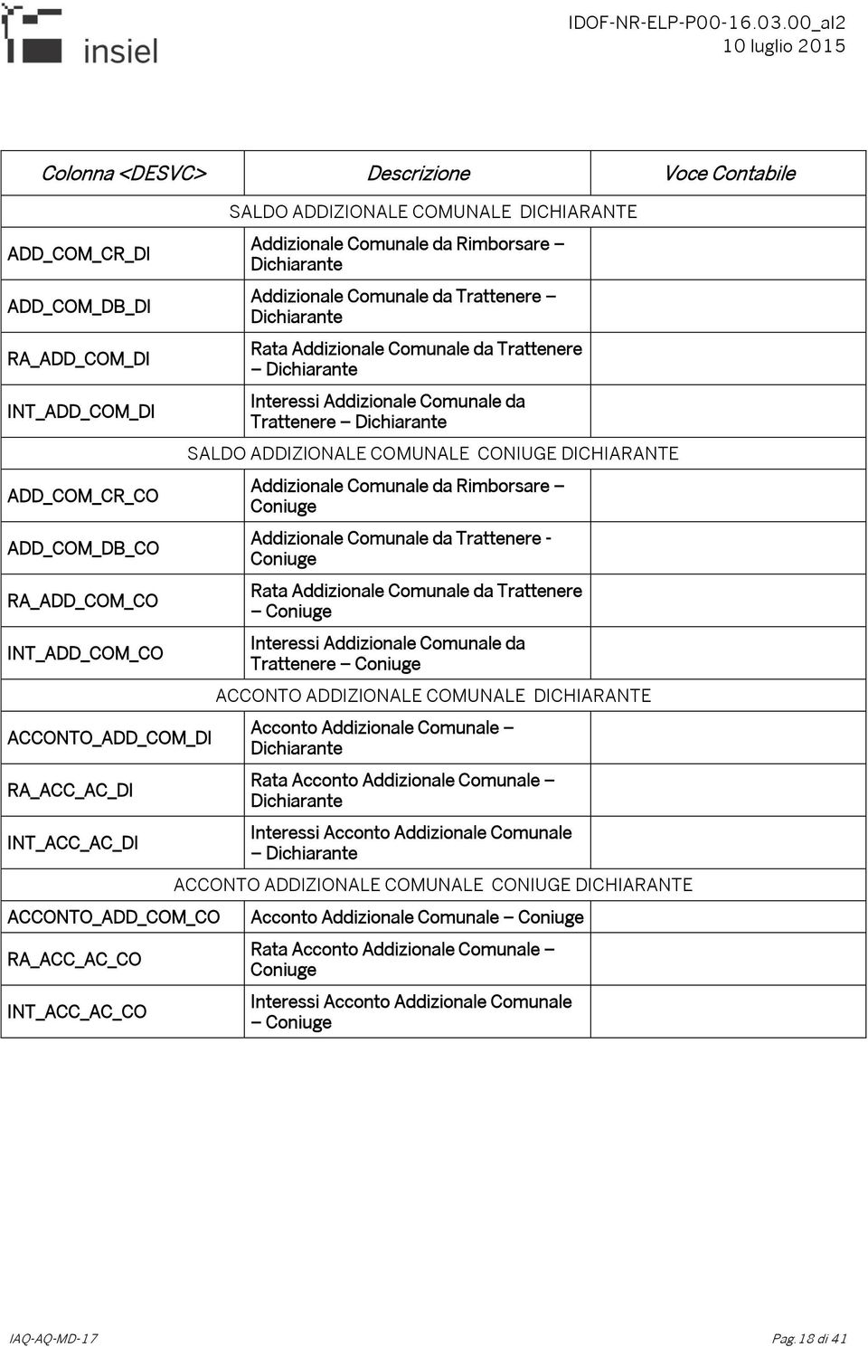 Trattenere Interessi Addizionale Comunale da Trattenere SALDO ADDIZIONALE COMUNALE CONIUGE DICHIARANTE Addizionale Comunale da Rimborsare Coniuge Addizionale Comunale da Trattenere - Coniuge Rata