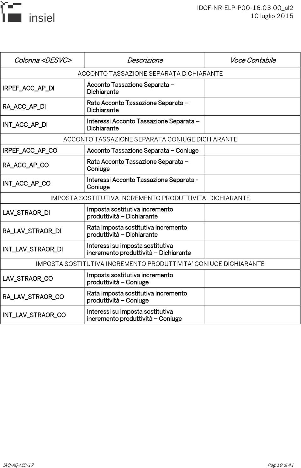 SEPARATA CONIUGE DICHIARANTE Acconto Tassazione Separata Coniuge Rata Acconto Tassazione Separata Coniuge Interessi Acconto Tassazione Separata - Coniuge IMPOSTA SOSTITUTIVA INCREMENTO PRODUTTIVITA